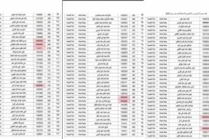 "فضيحة مدوية" حكومة بن دغر تسلم قيادات حوثية مرتبات تحت اسم (نازحين) شاهد الاسماء