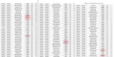 "فضيحة مدوية" حكومة بن دغر تسلم قيادات حوثية مرتبات تحت اسم (نازحين) شاهد الاسماء