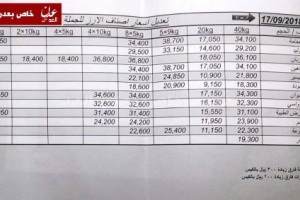 ارتفاع جديد في اسعار المواد الغذائية بعدن 