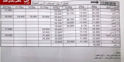 ارتفاع جديد في اسعار المواد الغذائية بعدن 