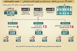 تعرف إلى أبرز اعمال الهلال الأحمر الإماراتي في اليمن خلال 48 ساعة الماضية؟  