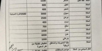 مكتب النقل يصدر تعميماً بالتعرفة الجديدة لجميع فرزات ساحل حضرموت