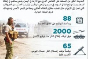 الحوثي يقصف مقر اجتماعات البعثة الاممية في الحديدة