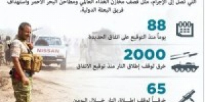 الحوثي يقصف مقر اجتماعات البعثة الاممية في الحديدة 