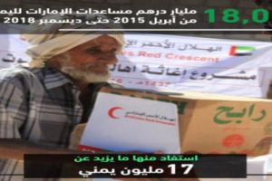 مغردون يشيدون بدور #الإمارات الإنساني في #اليمن