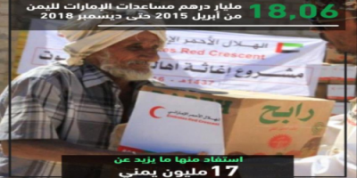 مغردون يشيدون بدور #الإمارات الإنساني في #اليمن