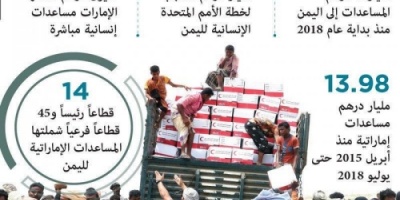 الامم المتحدة : تكشف عن أكابر دولة عربية مانحة بالمساعدات لليمن 
