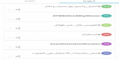 هشتاج "نبش ممارسات الاحتلال في الجنوب" يجتاح الترند