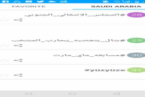 هاشتاج #المجلس_الانتقالي_الجنوبي يتصدر الترند بتويتر