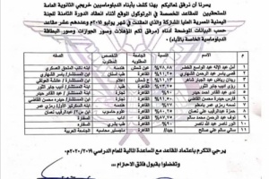 وثيقة صادمة تكشف أسماء الطلاب الذين استبدلهم السفير مارم بدلا عن أوائل الثانوية العامة 