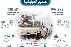 مئات الانتهاكات الحوثية بحق المدنيين في الضالع