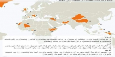 بالدليل القاطع .. الجنوب ليست اقليما يطالب بالانفصال عن دولة 