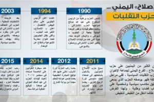 سياسيون : الإصلاح يحمل أجندات خارجية تهدد أمن واستقرار المنطقة العربية ولهذا يتوجب حله