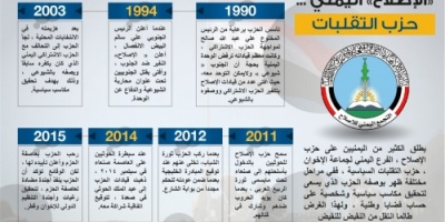 سياسيون : الإصلاح يحمل أجندات خارجية تهدد أمن واستقرار المنطقة العربية ولهذا يتوجب حله