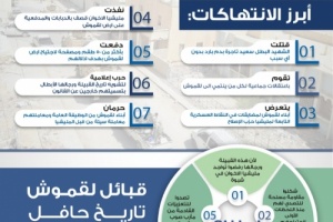 أحداث شبوة وأبين تكشف تنسيق (الإخوان والحوثي والقاعدة) لاستهداف الجنوب والمنطقة وتعطيل إتفاق الرياض 