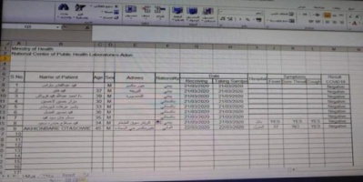 فحص ٩ حالات مشتبة بها بجهاز فحص حديث قدمته منظمة الصحة العالمية ..تعرف على النتيجة ! 