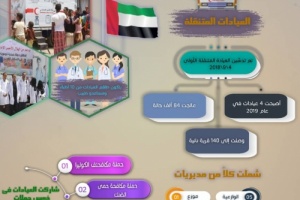 عالجت 6100حالة خلال الربع الأول من2020 ..العيادات المتنقلة للهلال الإماراتي تضاعف جهودها في الساحل الغربي  
