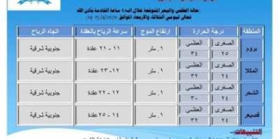 خفر السواحل يحذر مرتادي البحار بعدم الإبحار لتأثر سواحل حضرموت بالعواصف الرعدية وارتفاع منسوب المياه 