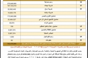بالوثائق .. فضيحة جديدة تجمع العيسي والحكومة الشرعية .. تعرف عليها !