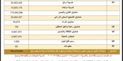 بالوثائق .. فضيحة جديدة تجمع العيسي والحكومة الشرعية .. تعرف عليها !