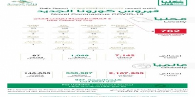 أحدث إحصائيات #كورونا في السعودية والكويت والبحرين وعمان    