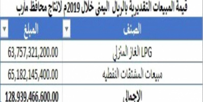 الشرعبي يكشف كيف التهمت فيران مأرب قرابة 129مليار ريال و360مليون دولار من عائدات النفط والغاز  