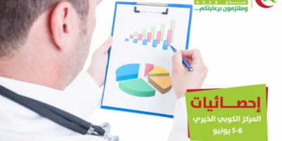 الكوبي الخيري يسجل صفر وفيات خلال الـ (48) الساعة الماضية