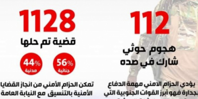 الحزام الأمني بالضالع، دفاعٌ وأمن، انجازات النصف الأول من عام 2020م