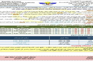 الأرصاد الجوية تنبه الى استمرار هطول الامطار على عدن وعدد من المحافظات
