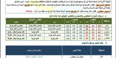 غدا الأحد.. توقعات بتغير حاله الطقس لهذة المحافظات