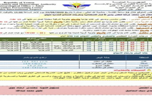 غذاً الاثنين.. حالة الطقس المتوقعة لهذه المحافظات