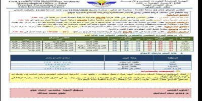 غذاً الاثنين.. حالة الطقس المتوقعة لهذه المحافظات