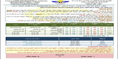 غذاً الخميس.. تحذيرات من هطول أمطار رعدية لهذه المحافظات