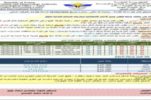 غداً الاثنين.. إنخفاض لدرجة الحرارة في عدن