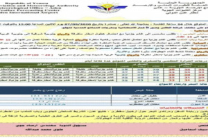غداً الثلاثاء.. توقعات إرتفاع لدرجة الحرارة في عدن