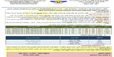 غداً الثلاثاء.. توقعات إرتفاع لدرجة الحرارة في عدن