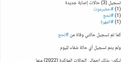 حضرموت ولحج والمهرة يتشاركون الإصابات الجديدة بكورونا