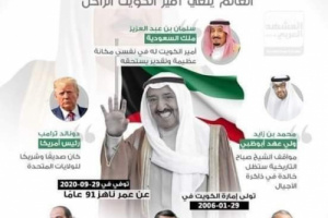 جريدة كويتية تضع صورة الرئيس عيدروس الزبيدي ضمن صور الرؤساء العرب الذين نعو ألامير جابر صباح الاحمد 