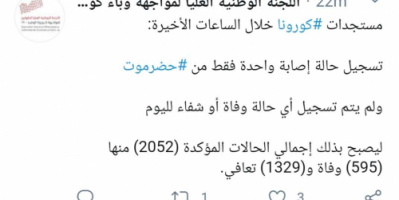 لجنة كورونا تعلن ارتفاع أعداد المصابين إلى 2052 حالة 