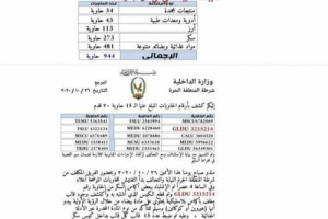 شرطة المنطقة الحرة بميناء عدن تكشف معلومات مثيرة حول شحنة المخدرات المضبوطة