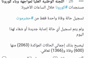 تسجيل حالة وفاة جديدة بفيروس كورونا في محافظة جنوبية