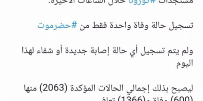 تسجيل حالة وفاة جديدة بفيروس كورونا في محافظة جنوبية