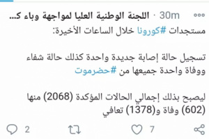 لجنة كورونا تكشف أخر مستجدات الإصابة والوفاة اليوم الخميس 