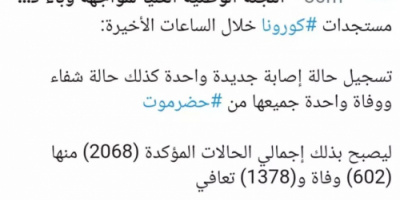 لجنة كورونا تكشف أخر مستجدات الإصابة والوفاة اليوم الخميس 