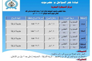 خفر السواحل بحضرموت تحذّر الصيادين بضرورة تصوين القوارب من رأس باغشوة وحتى المصينعة 