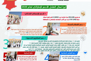 أبرز أعمال ومحطات هيئة الهلال الأحمر الإماراتي بحضرموت لعام 2020م "تقرير + إنفوجرافيك"