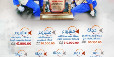 تقرير : حُزمة مشاريع "مُؤَسَّسةِ يافع للعملِ والإنجازِ" لعام 2020م