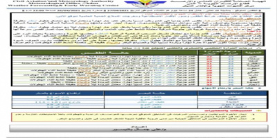 اليوم .. يوم ماطر وعواصف رعدية في أجزاء واسعة من اليمن