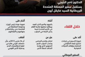 إنفوجرافيك: أبرز ماتم مناقشتة بين د.الخُبجي وسفير المملكة المتحدة البريطانية
