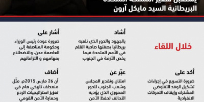 إنفوجرافيك: أبرز ماتم مناقشتة بين د.الخُبجي وسفير المملكة المتحدة البريطانية